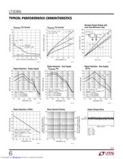 LT3085MPMS8E#TRPBF datasheet.datasheet_page 6