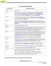 MC56F8355MFGE datasheet.datasheet_page 2