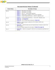 MC56F8355MFGE datasheet.datasheet_page 3