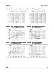 STTH506 datasheet.datasheet_page 3