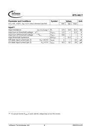 BTS441T datasheet.datasheet_page 6