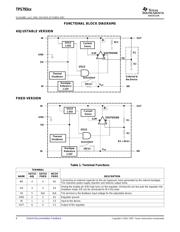 TPS793285YEQR datasheet.datasheet_page 4