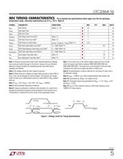 LTC2364IMS-16#PBF datasheet.datasheet_page 5