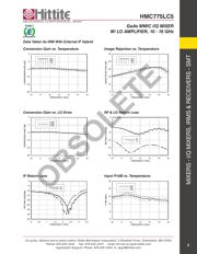 HMC775LC5TR-R5 datasheet.datasheet_page 4