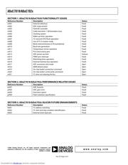 EVAL-ADUC7024QS 数据规格书 4