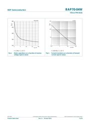 BAP70Q,125 datasheet.datasheet_page 3