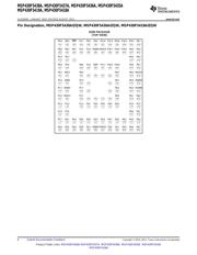 MSP430F5435AIPNR datasheet.datasheet_page 6