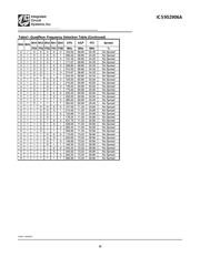 952906AGLF datasheet.datasheet_page 6