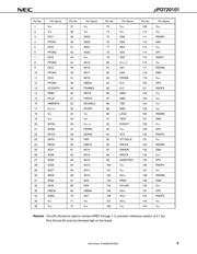 UPD720101F1EA8A datasheet.datasheet_page 5