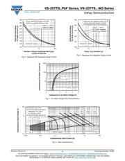 VS-25TTS12-M3 datasheet.datasheet_page 4