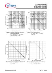 SGP20N60 datasheet.datasheet_page 4