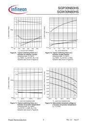 SGP20N60XKSA1 datasheet.datasheet_page 6