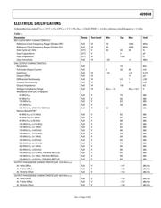 AD9858BSVZ datasheet.datasheet_page 3