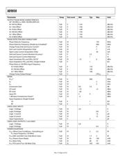 AD9858BSVZ datasheet.datasheet_page 4
