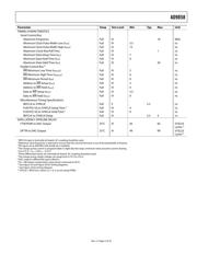 AD9858BSVZ datasheet.datasheet_page 5