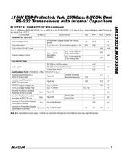 MAX3235ECWP+TG36 datasheet.datasheet_page 3