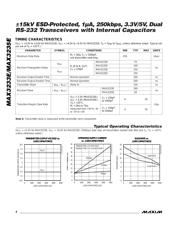 MAX3235ECWP+TG36 datasheet.datasheet_page 4