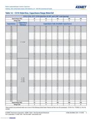 C315C101J2G5TA datasheet.datasheet_page 5