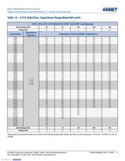 C315C101J2G5TA datasheet.datasheet_page 6