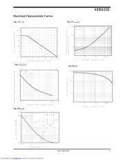 STD123U datasheet.datasheet_page 3