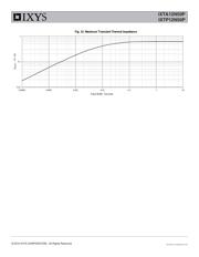 IXTP12N50P datasheet.datasheet_page 5