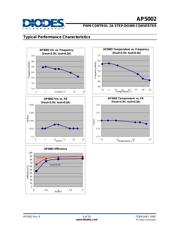 AP5002SG-13-80 datasheet.datasheet_page 6