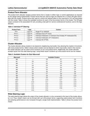 LA4032ZC-75TN48E datasheet.datasheet_page 5