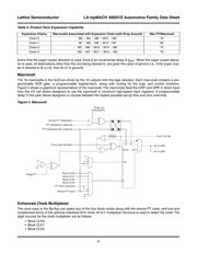 LA4064V-75TN44E datasheet.datasheet_page 6