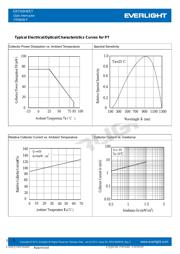 ITR9608 datasheet.datasheet_page 5