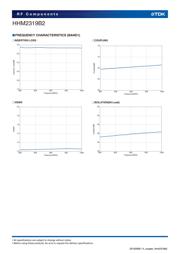 HHM2319B2 datasheet.datasheet_page 4