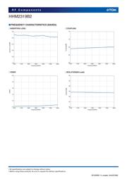 HHM2319B2 datasheet.datasheet_page 5