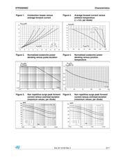 STPS30H60CFP datasheet.datasheet_page 3