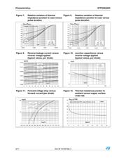 STPS30H60CFP datasheet.datasheet_page 4