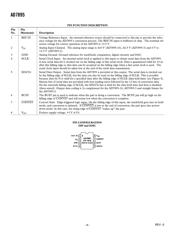 AD7895ARZ-2REEL datasheet.datasheet_page 5