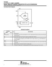 TLV2172IDGKT datasheet.datasheet_page 2