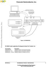 MC68302EH25CR2 datasheet.datasheet_page 3