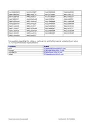 INA214AIDCKT 数据规格书 4