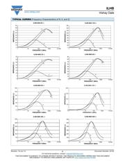 ILHB0805ER121V datasheet.datasheet_page 2