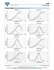 ILHB0805ER121V datasheet.datasheet_page 3