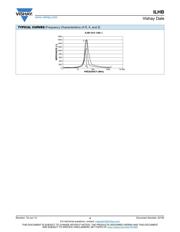 ILHB0805ER121V 数据规格书 4