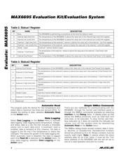 MAX6695EVCMOD2 datasheet.datasheet_page 4