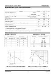 CESD5V0D1 datasheet.datasheet_page 2