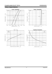 CESD5V0D1 datasheet.datasheet_page 4