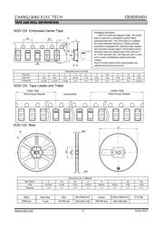 CESD5V0D1 datasheet.datasheet_page 6