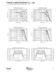 OPA656NB/250 datasheet.datasheet_page 5