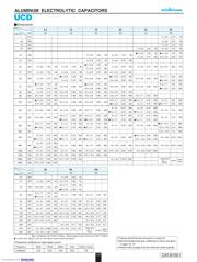 UCD2A101MNQ1MS 数据规格书 2