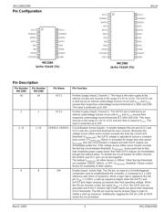 MIC2584-JYTS datasheet.datasheet_page 3