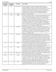 MIC2584-JYTS datasheet.datasheet_page 4