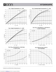 IXTQ69N30PM datasheet.datasheet_page 3