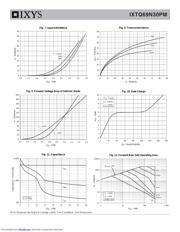 IXTQ69N30PM datasheet.datasheet_page 4